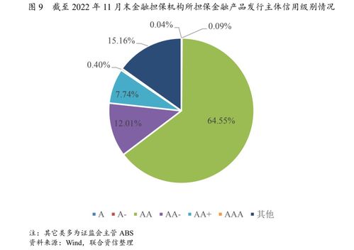 2023年中國(guó)金融擔(dān)保行業(yè)信用風(fēng)險(xiǎn)展望
