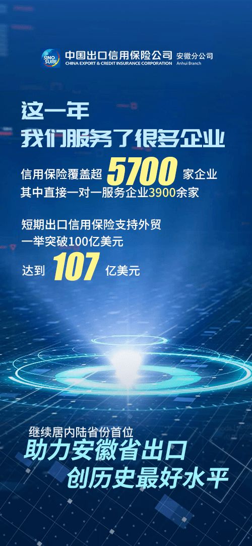 成績單 中國信保安徽分公司2020年支持開放型經(jīng)濟發(fā)展回顧