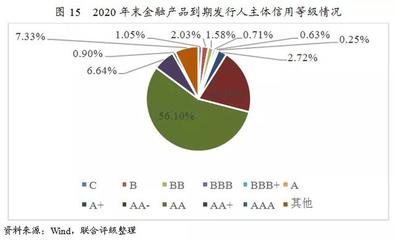 【行業研究】2020年中國金融擔保行業信用風險展望
