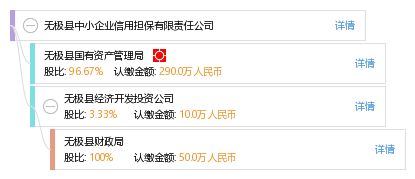 無(wú)極縣中小企業(yè)信用擔(dān)保有限責(zé)任公司