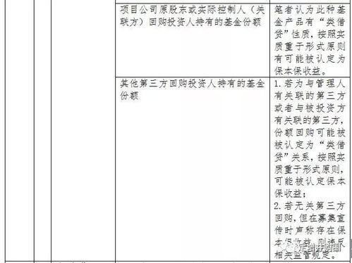 差額補足 到期回購 外部第三方擔保 上市公司擔保...資管產(chǎn)品增信措施到底該怎么設計 附筆記 定增并購圈