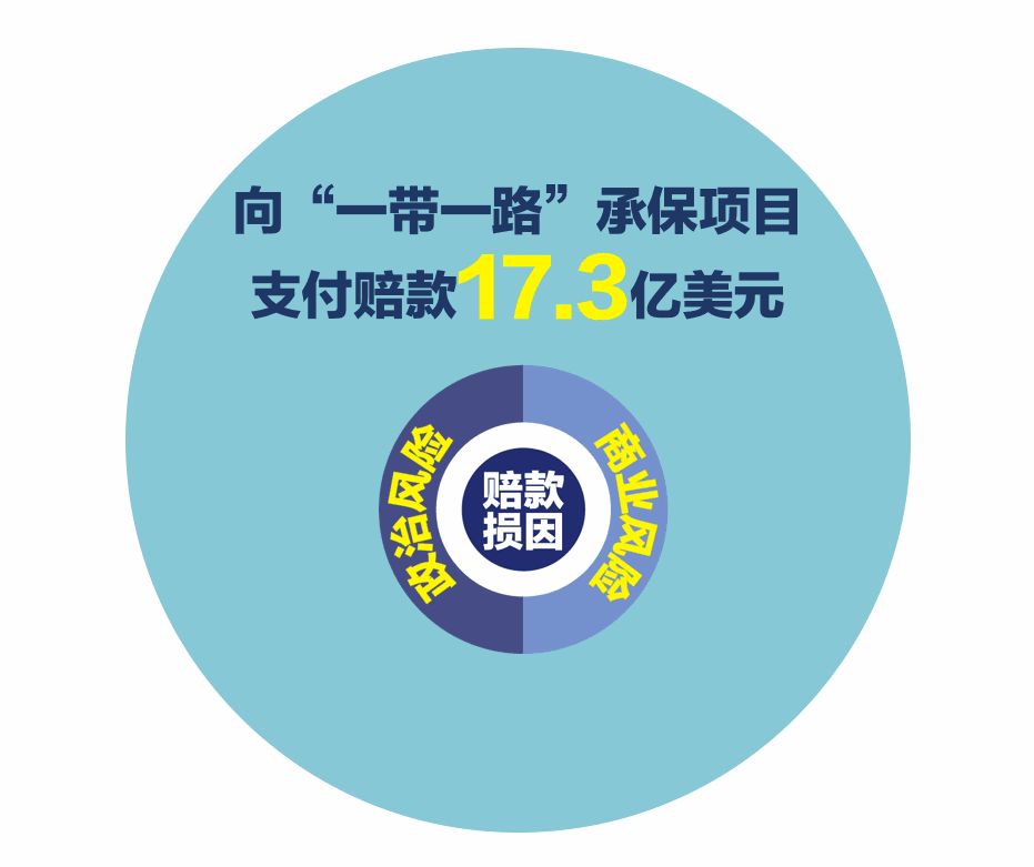 砥礪奮進的五年 中國信保的絲路信用擔保故事