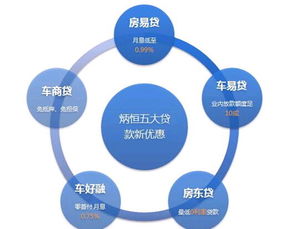 房產(chǎn)抵押市場再起風(fēng)云 炳恒集團五大產(chǎn)品全新上線，信用擔(dān)保助力安全投資