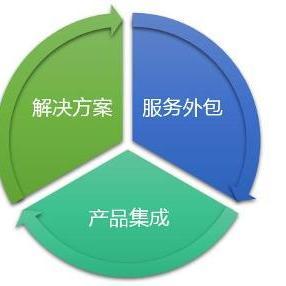 IT外包公司的軟件外包服務 驅(qū)動企業(yè)數(shù)字化轉(zhuǎn)型的關(guān)鍵力量