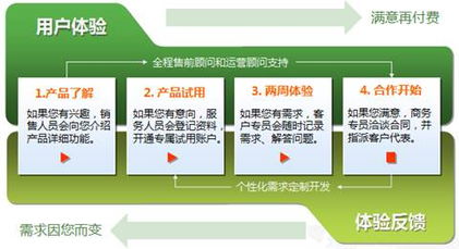 構(gòu)建專業(yè)聯(lián)絡(luò)生態(tài) 從標(biāo)準(zhǔn)、培訓(xùn)到行業(yè)資訊的全方位指南
