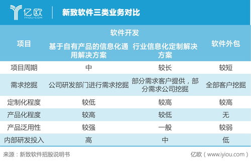 新致軟件 保險(xiǎn)巨頭青睞背后，軟件外包服務(wù)如何滲透多元行業(yè)